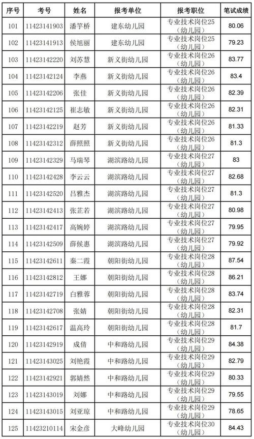 孝义本地普工招聘 孝义全职招聘