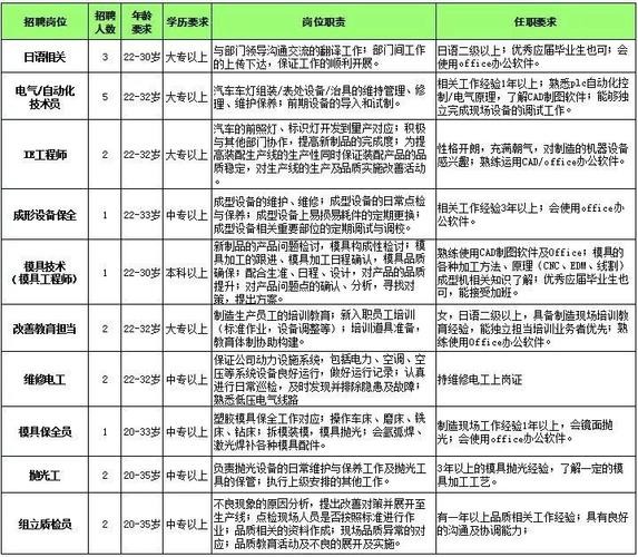 孝感招聘信息本地招聘 孝感招聘网最新招聘信息