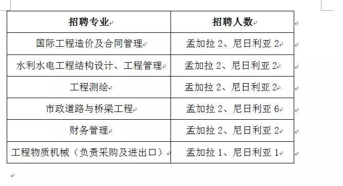 孟加拉本地员工招聘网 孟加拉本地员工招聘网最新招聘