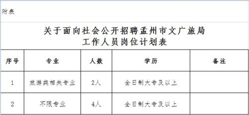 孟州市本地招聘 孟州招聘信息网