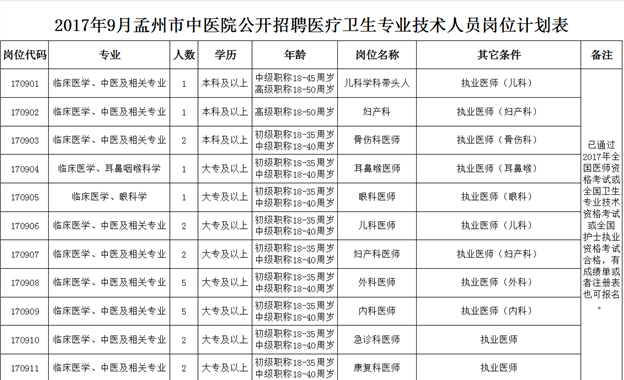 孟州本地招聘网站有哪些 孟州招聘信息最近招聘