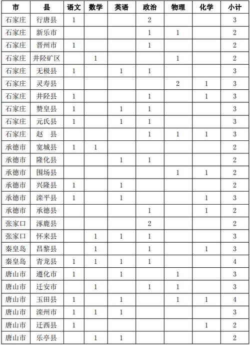 孟村本地招聘信息 孟村2021年招聘信息