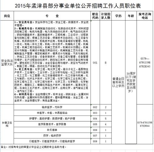 孟津本地招聘 孟津最新招聘信息查询