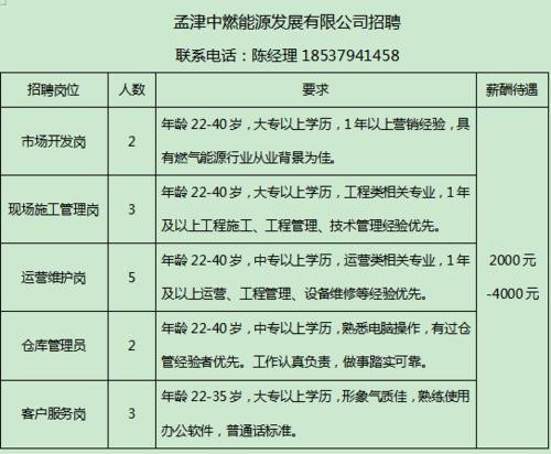 孟津本地招聘信息 孟津招聘网最新招聘信息