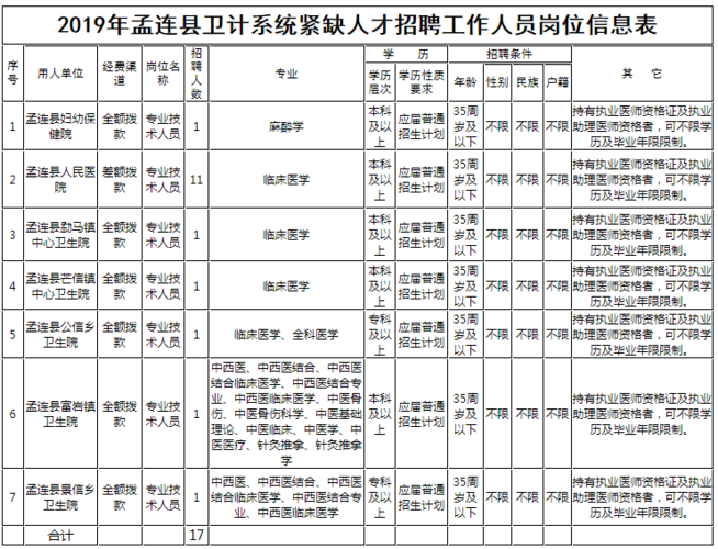 孟连本地招聘 孟连招聘网站