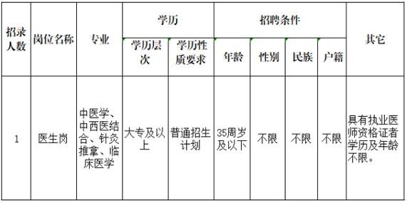 孟连本地招聘信息 孟连县招聘网