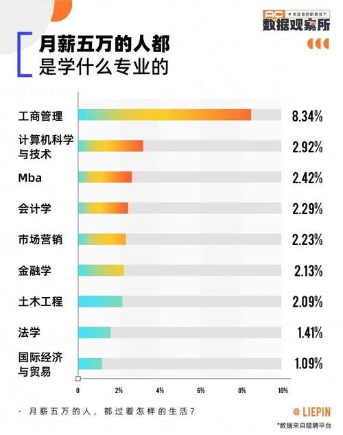 学什么技术月薪过万的工作 学什么技能可以月入上万