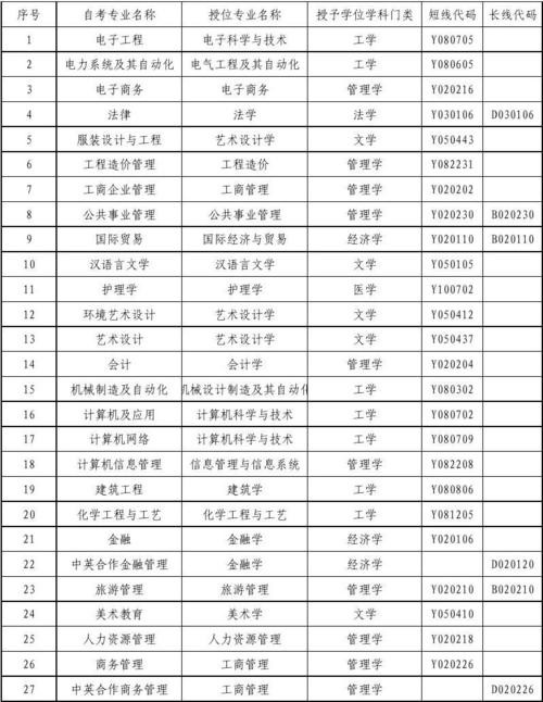 学历 学历类别有几种