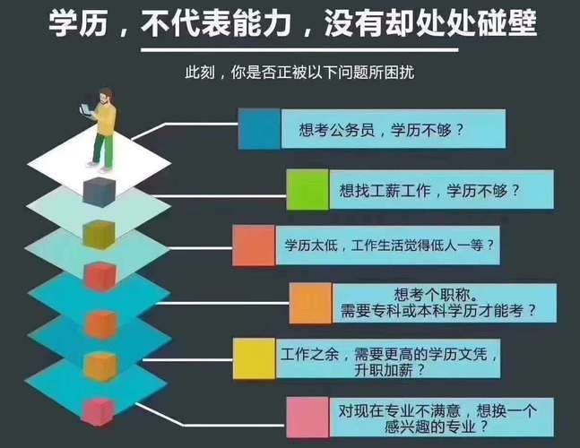 学历不够怎么找工作 学历不够找不到工作怎么办