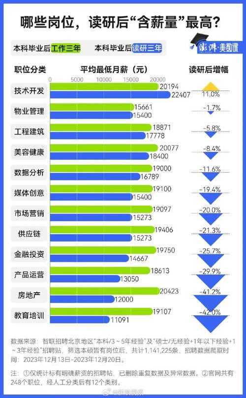 学历低学什么好找工作 学历低的适合什么工作