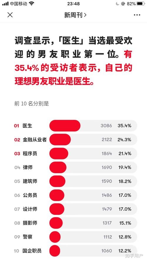 学历低怎么找对象 学历低找对象困难吗