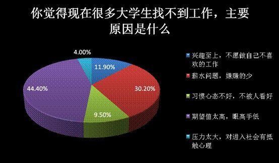 学历低找不到稳定的工作 学历低找工作不好找