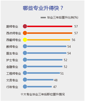 学历低找什么工作比较好 无学历学什么技术好