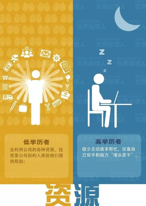 学历低的为什么要找学历高的 为什么学历低的人更容易找对象