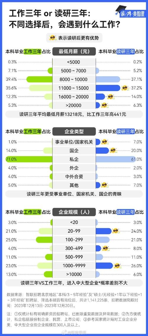 学历低能做什么工作 学历低可以学什么专业