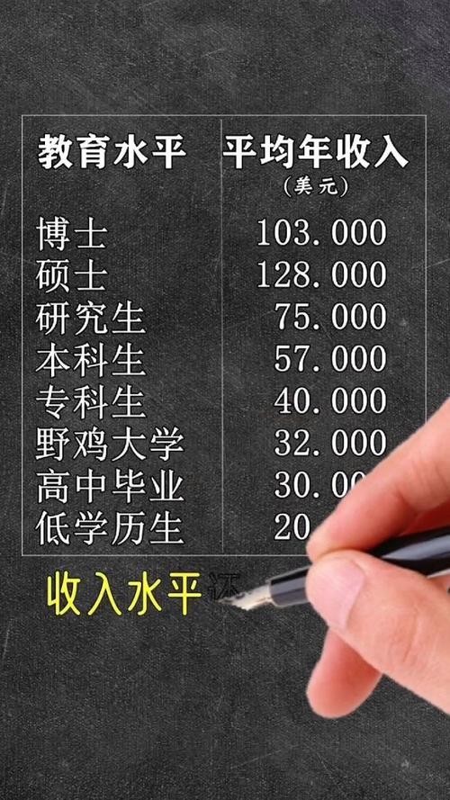 学历和收入成正比吗 学历等于收入