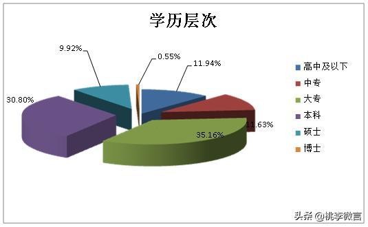 学历越高寿命越长 学历越高寿命越长这句话可信吗