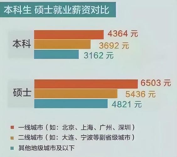 学历越高工资越高吗 学历越高工作越好吗