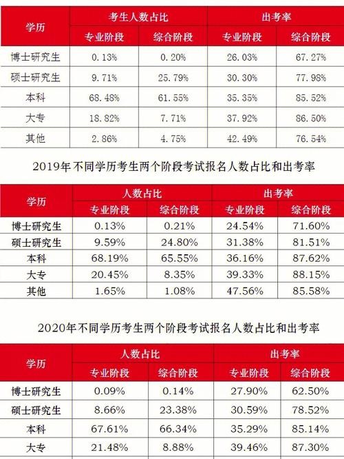 学历越高工资越高吗 学历越高工资越高英语翻译