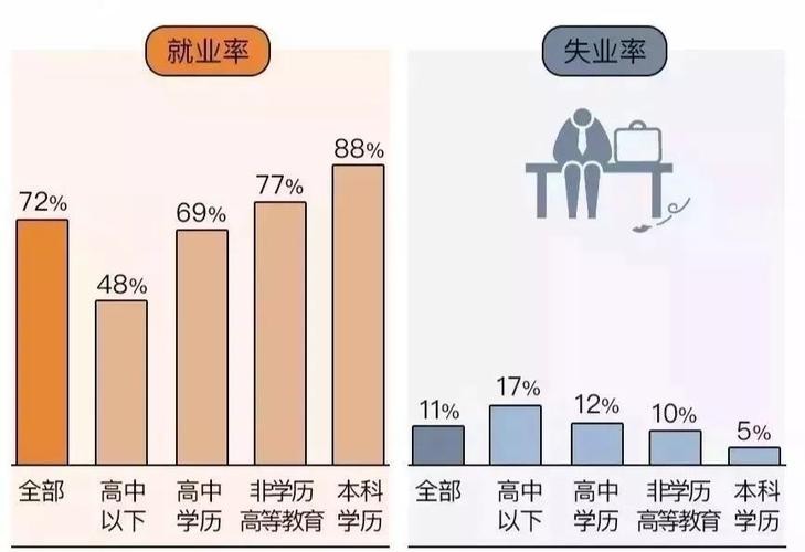 学历高到低 学历高低工作对照图