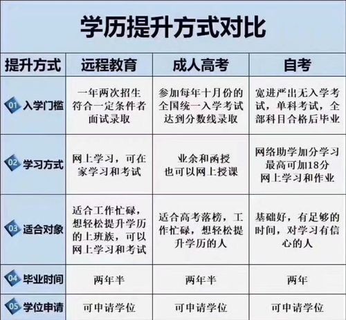 学历高到低 学历高低工作对照图