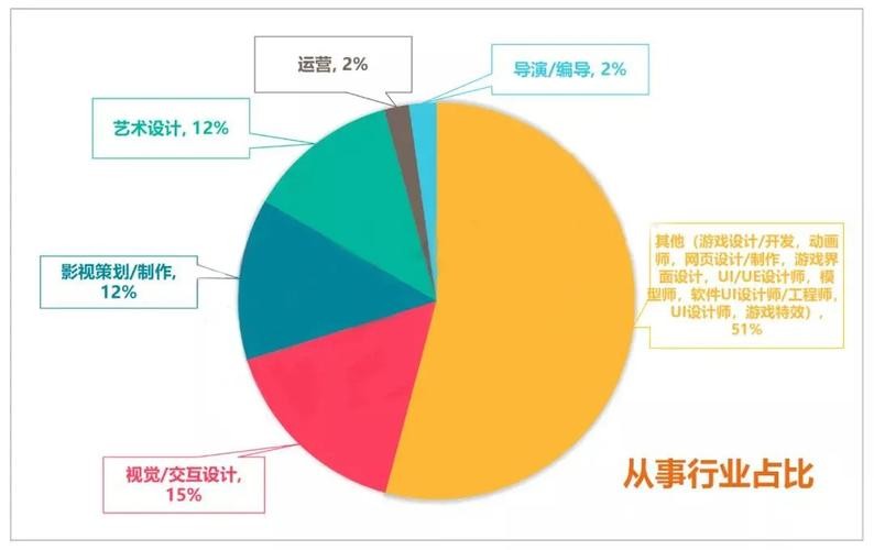 学技术哪个行业最吃香 男孩学技术哪个行业最吃香