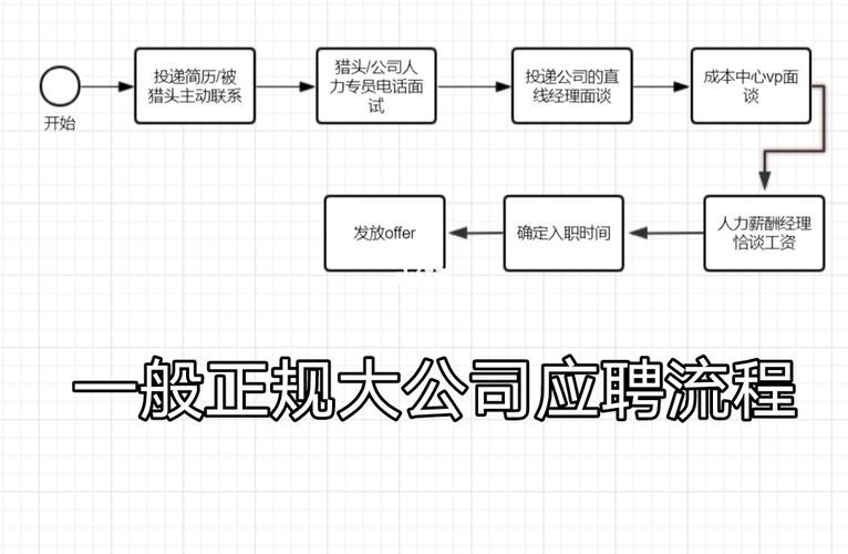 学校学生面试流程 学校学生面试内容有哪些