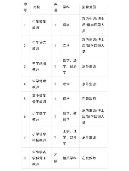 学校招聘需要本地户口吗 招聘学校要求