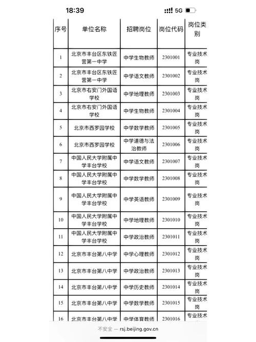 学校招聘需要本地户口吗 招聘学校要求