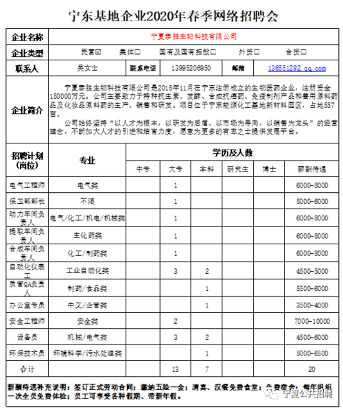 宁东本地招聘网站有哪些 宁东招聘最新信息