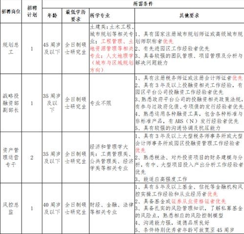 宁乡市本地招聘 宁乡市内招聘信息