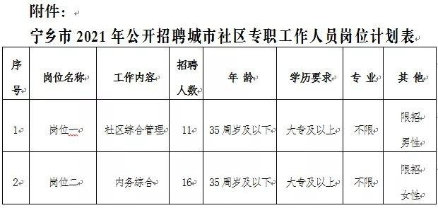 宁乡本地建设招聘 宁乡本地建设招聘网