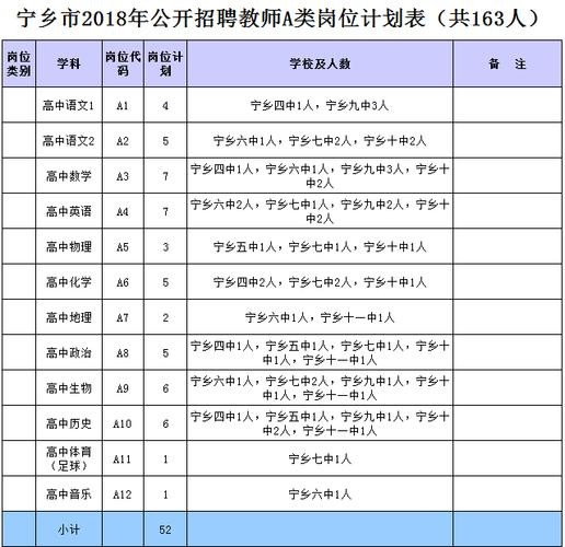 宁乡本地招聘网有哪些 宁乡招聘信息最新招聘