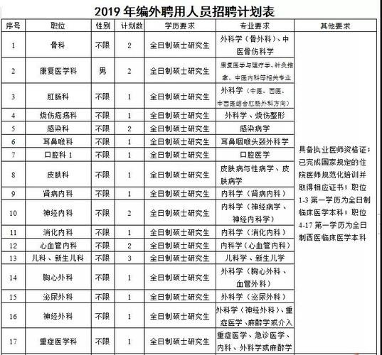 宁乡本地最新招聘信息 宁乡本地最新招聘信息网