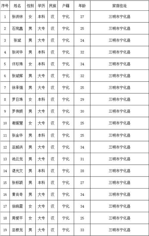 宁化本地招聘 宁化最新招聘