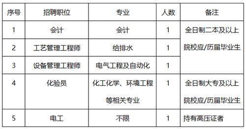 宁国招聘本地 宁国工作招聘