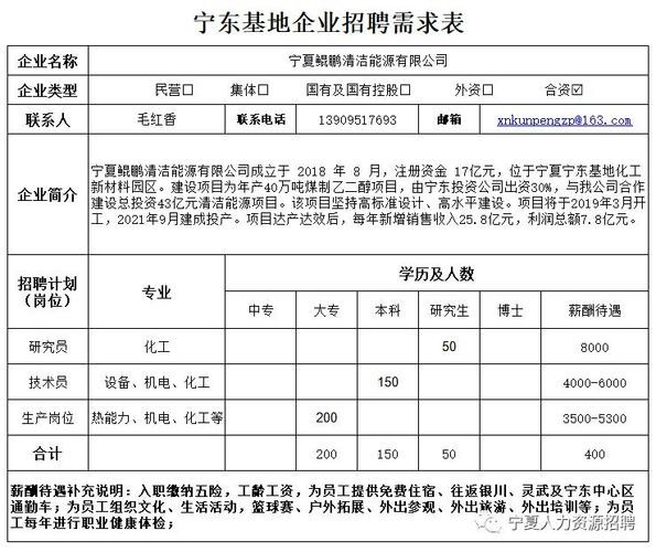 宁夏本地工厂最新招聘网 宁夏厂子有招工人吗