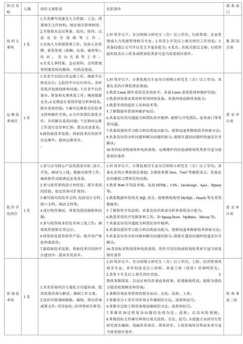 宁夏本地石油公司招聘 宁夏石油公司职工工资待遇