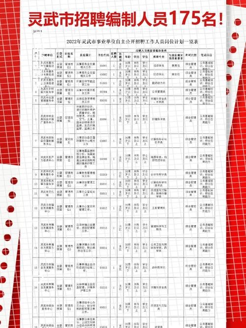 宁夏灵武市本地招聘信息 宁夏灵武市最新招聘