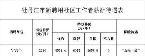 宁安本地工作招聘 宁安最近三天的招聘信息