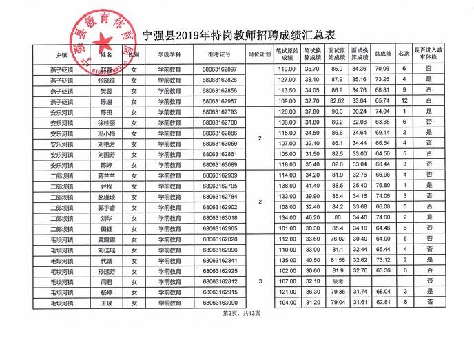 宁强最新招聘本地信息 宁强县内招聘信息查询