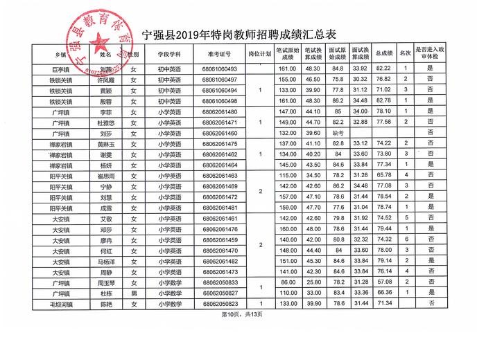 宁强本地招聘 宁强县内招聘信息查询