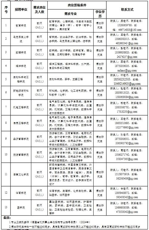 宁德本地送菜招聘 宁德送菜到家