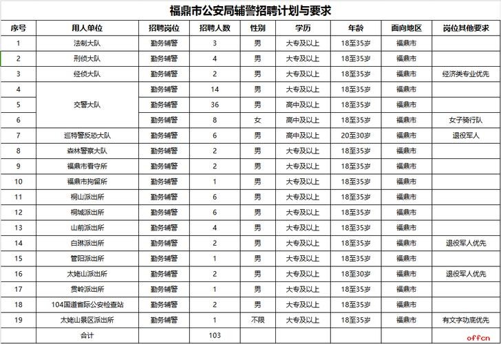 宁德福鼎本地招聘 福鼎招工信息2020