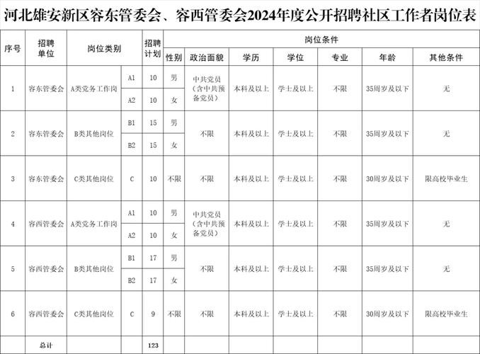 宁晋本地招聘求职 宁晋招聘信息123