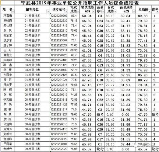 宁武本地招聘 宁武工作