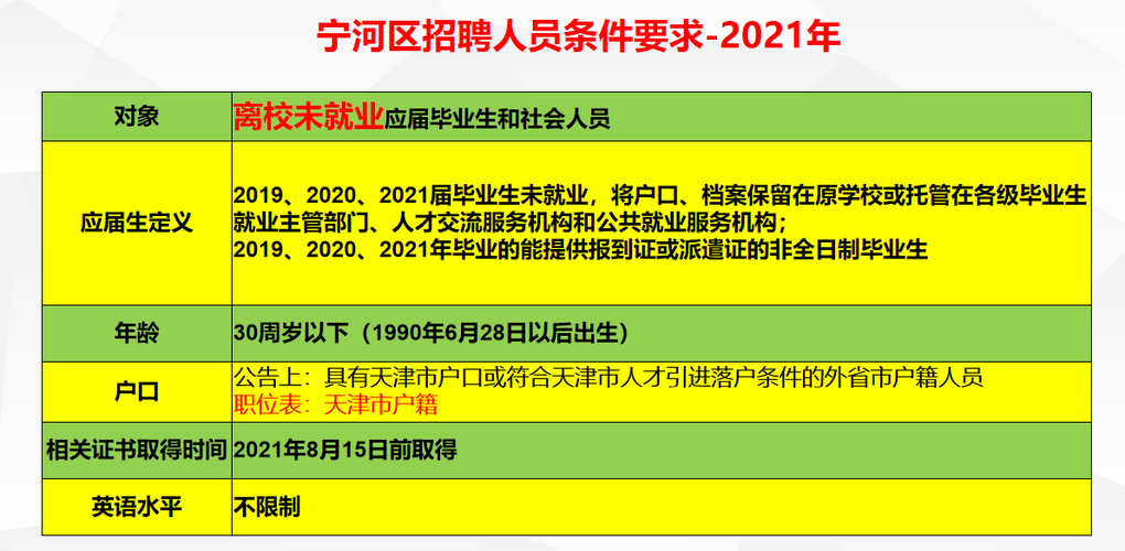 宁河本地招聘 宁河招聘信息