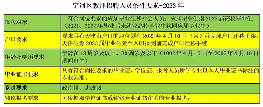 宁河本地招聘 宁河招聘信息