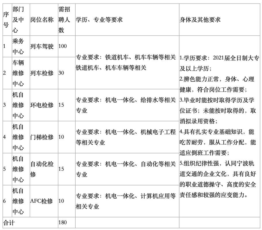 宁波地铁招聘优先本地人吗 宁波地铁招聘信息最新招聘2021