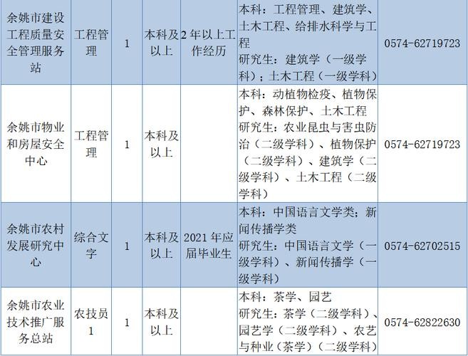 宁波有什么本地的招聘网站 宁波有什么本地的招聘网站啊